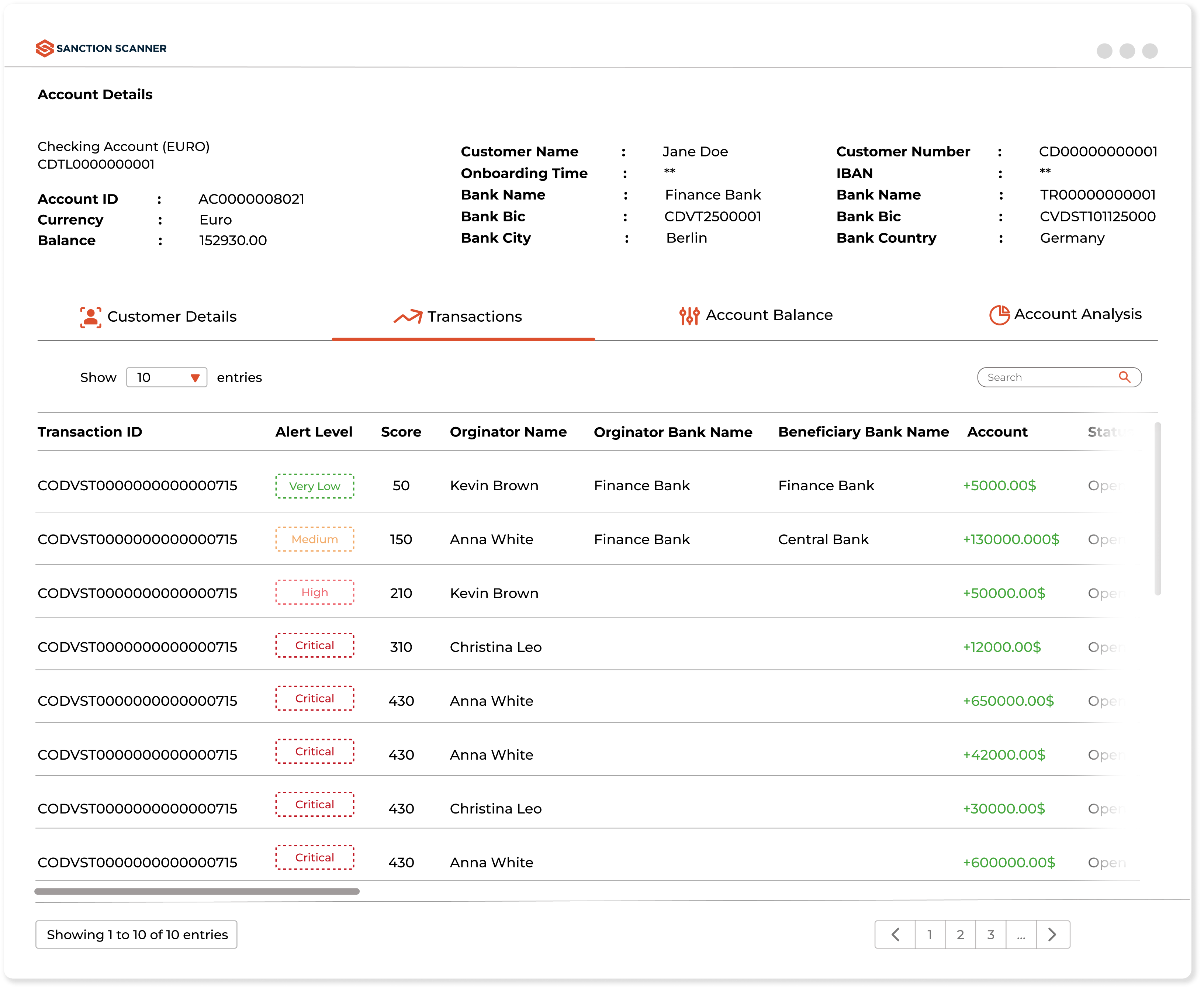 transaction monitoring details