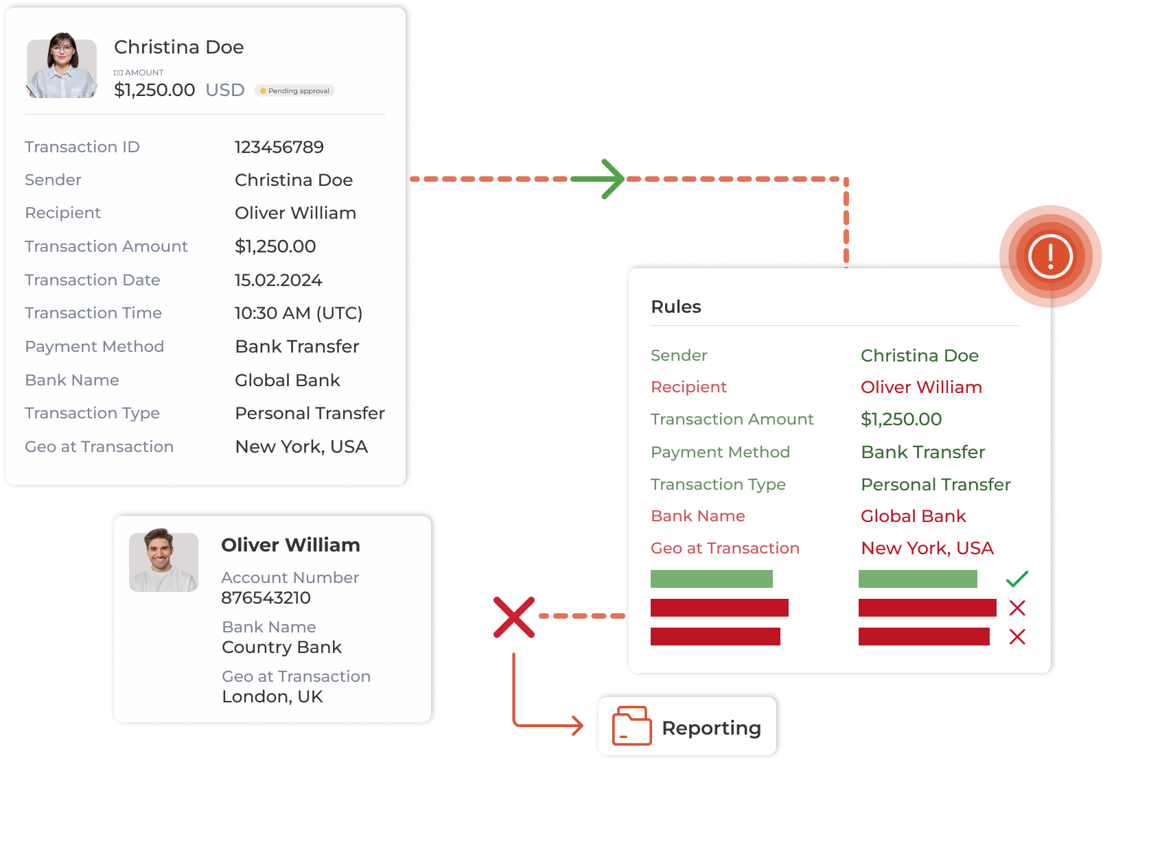 Fraud Detection