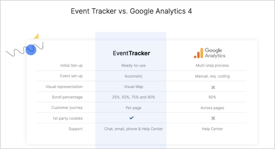 cro tools google analytics and event trackef by landingi