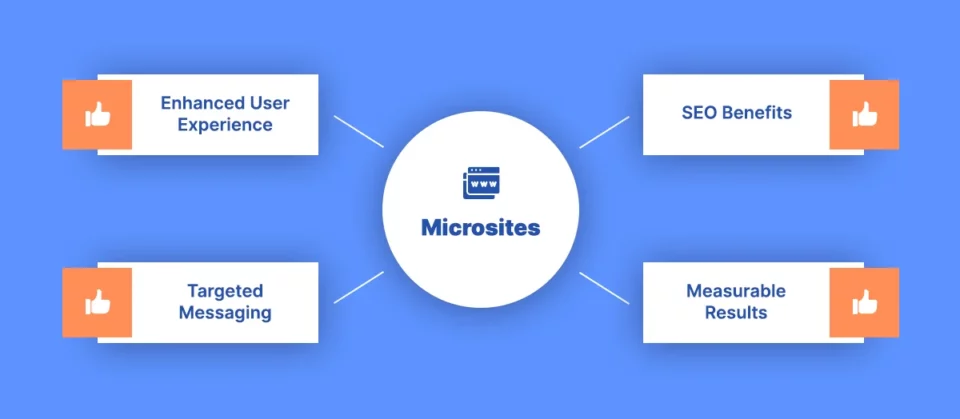 Four advantages of microsites